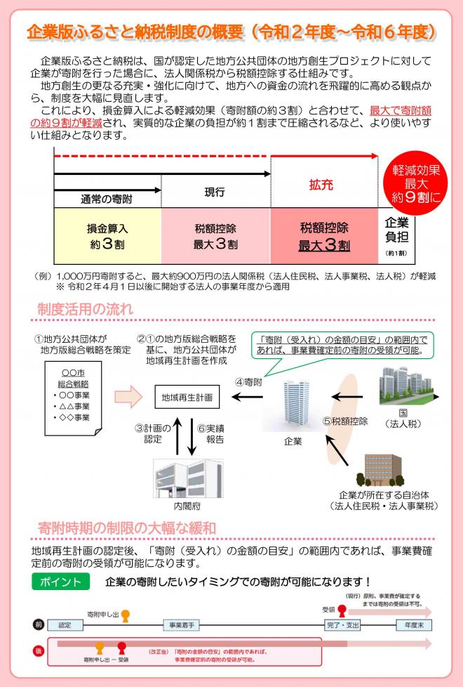 制度概要2