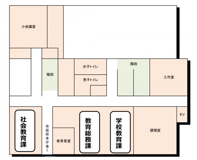 中央公民館2階