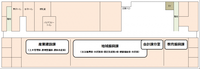 日吉支所1階