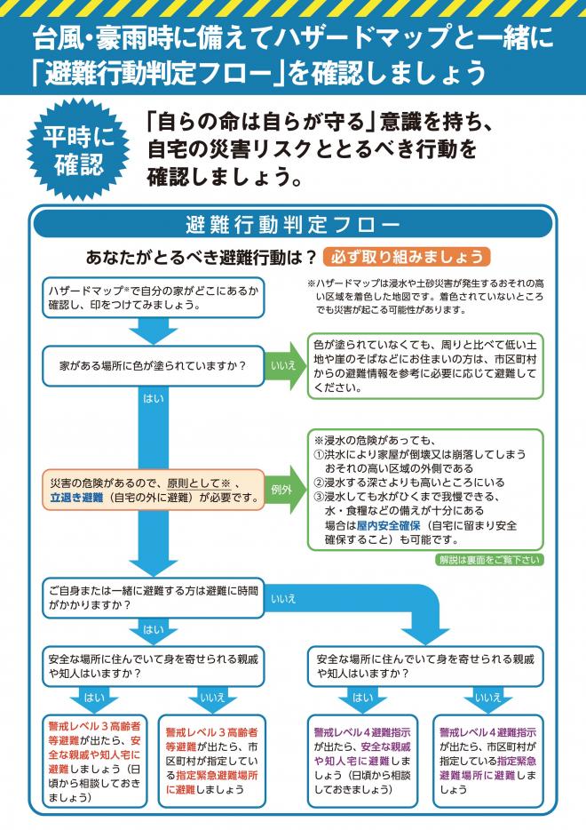 避難行動判定フロー